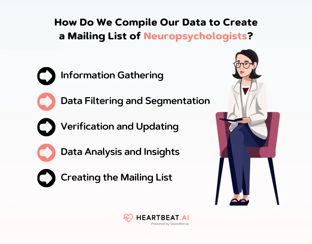 Create a Mailing List of Neuropsychologists