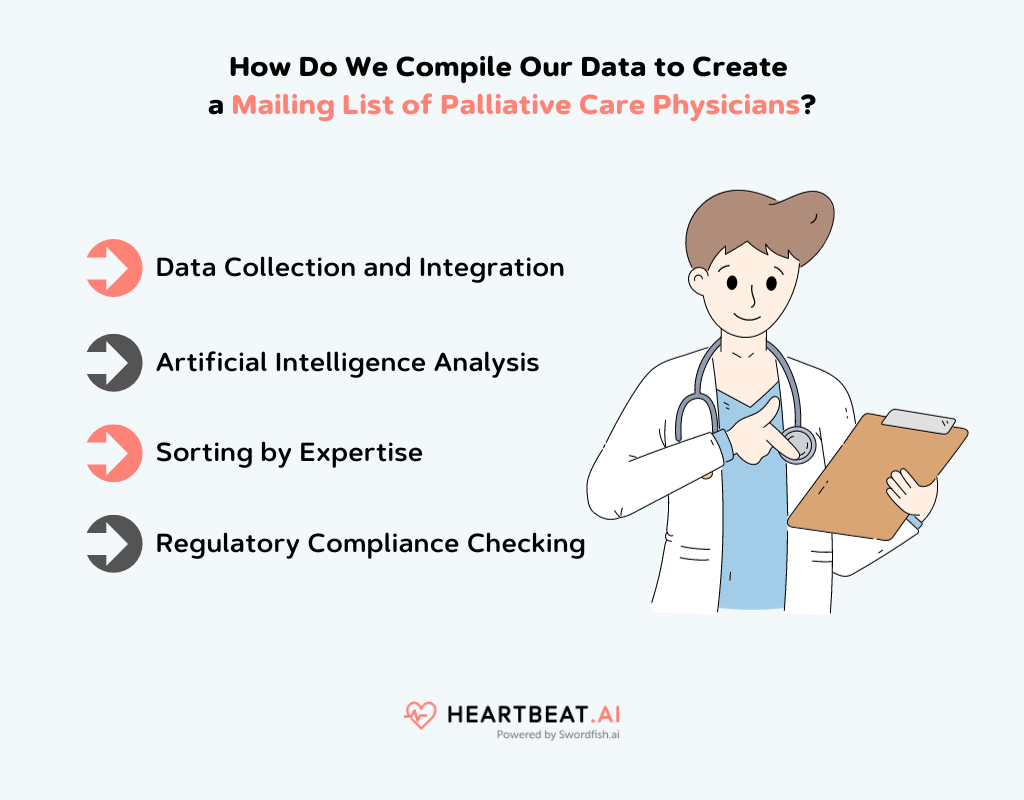 Mailing List of Palliative Care Physicians