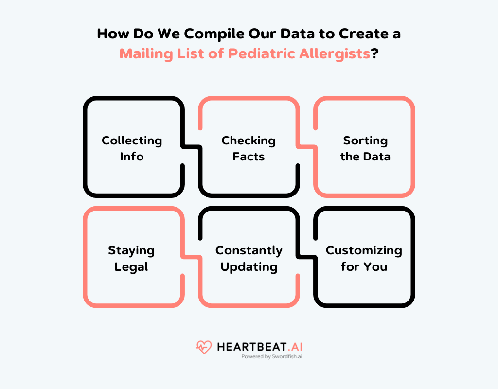 Create a Mailing List of Pediatric Allergists