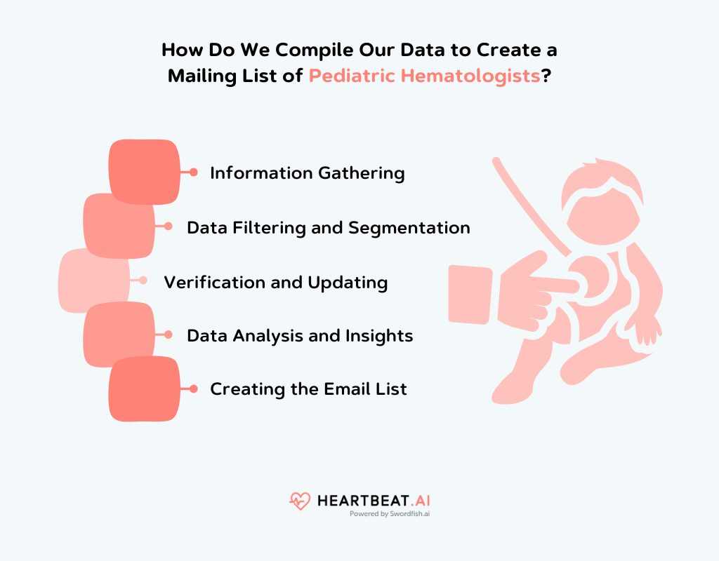 Mailing List of Pediatric Hematologists