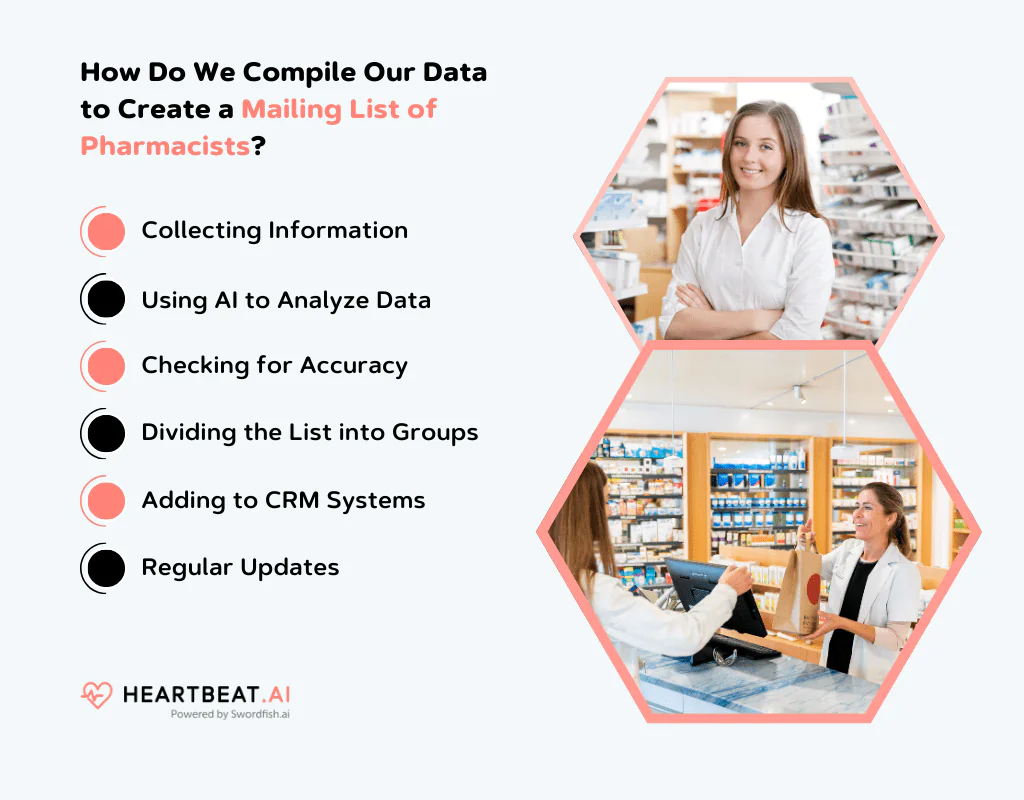 Create a Mailing List of Pharmacists