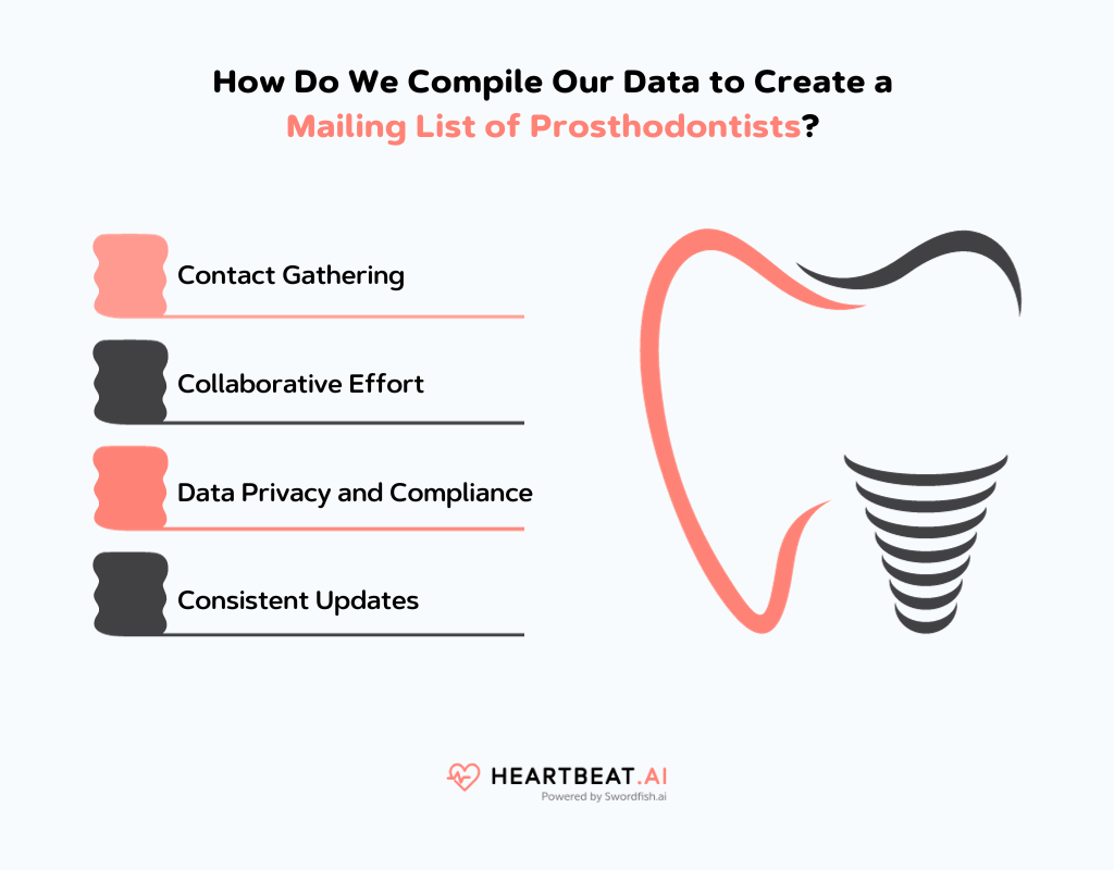 How Do We Compile Our Data to Create a Mailing List of Prosthodontists?