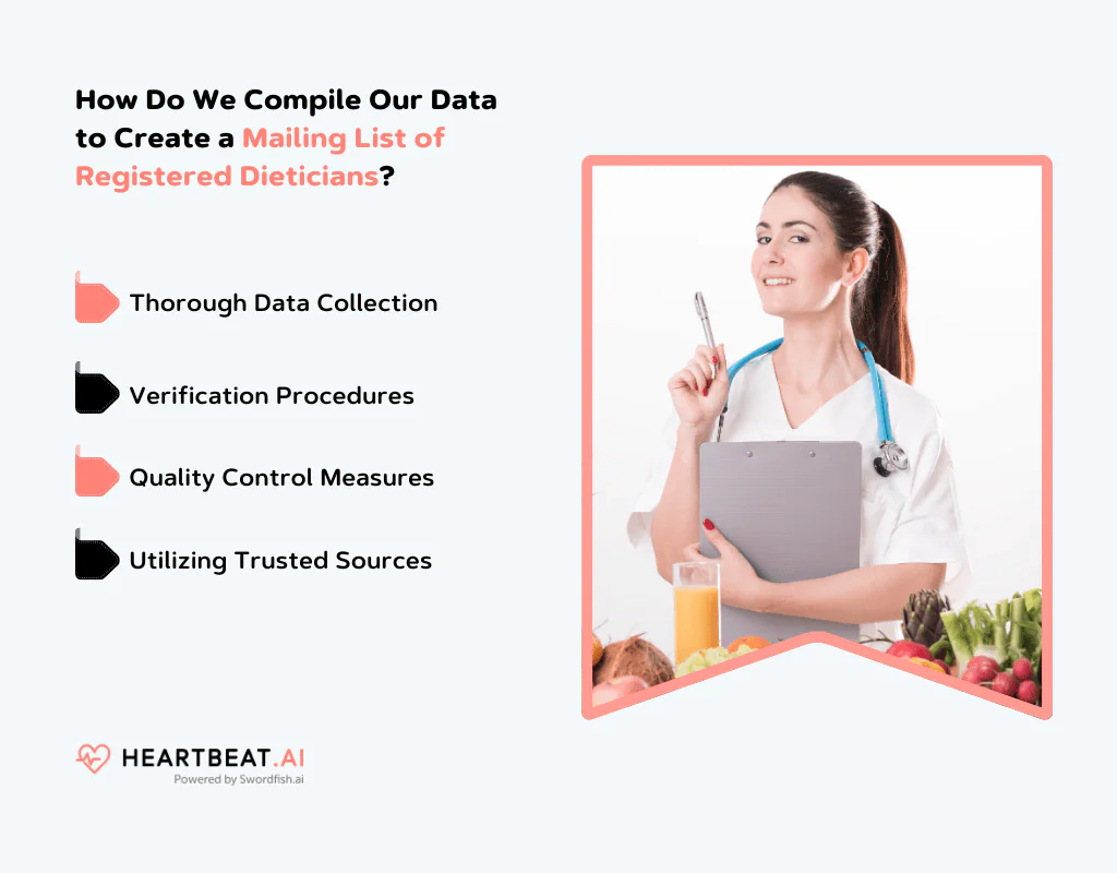 Create a Mailing List of Registered Dieticians