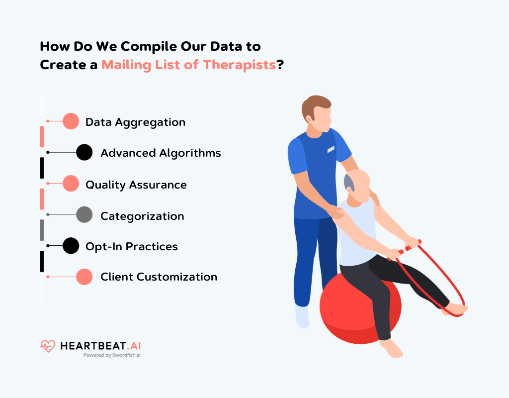 Create a Mailing List of Therapists