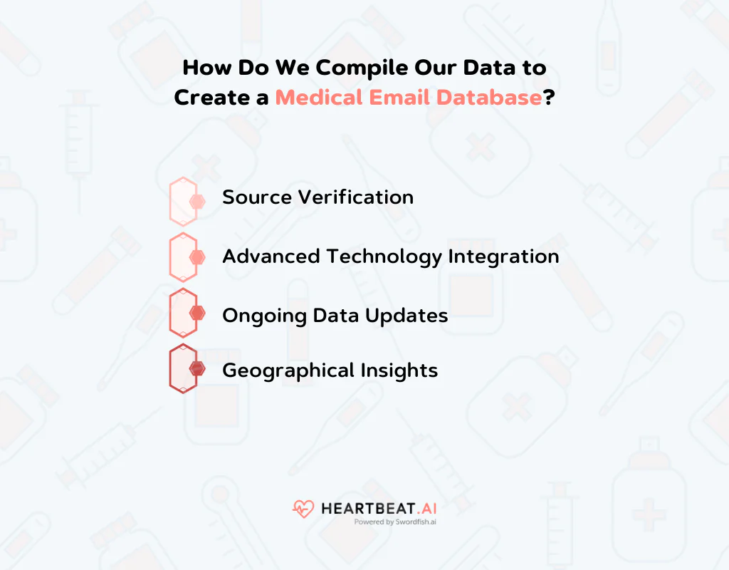 Create a Medical Email Database