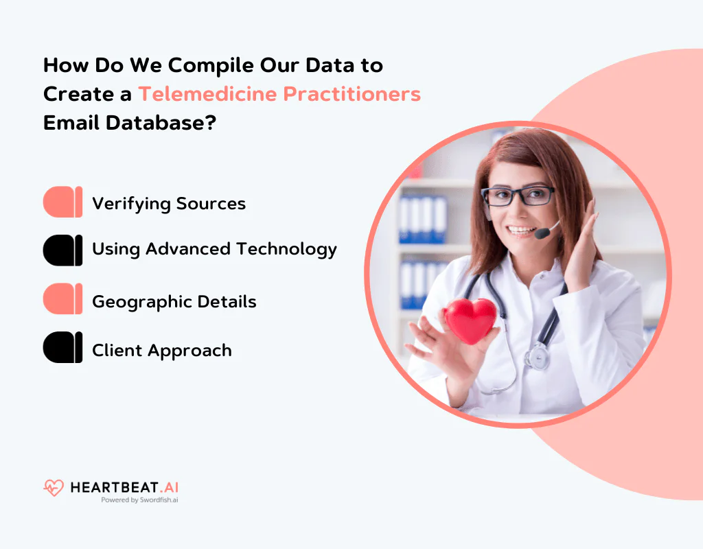 Create a Telemedicine Practitioners Email Database