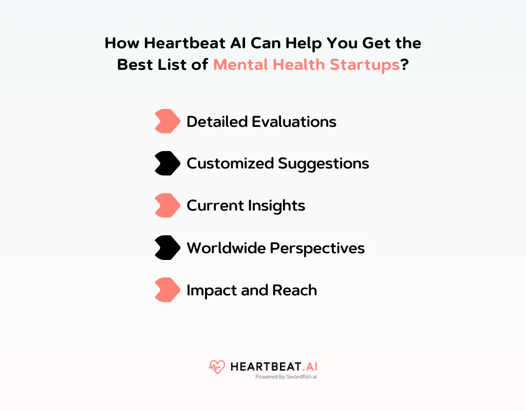 Get the Best List of Mental Health Startups