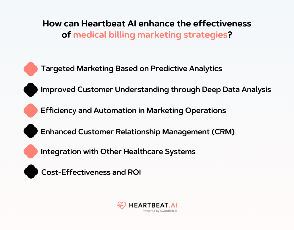 effectiveness of medical billing marketing strategies
