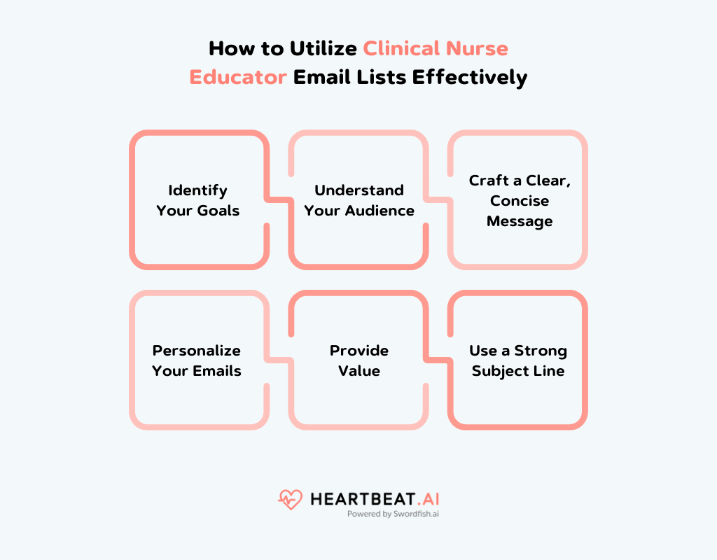Utilize Clinical Nurse Educator Email Lists Effectively