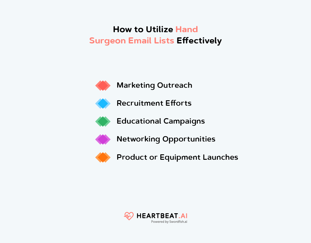 Utilize Hand Surgeon Email Lists