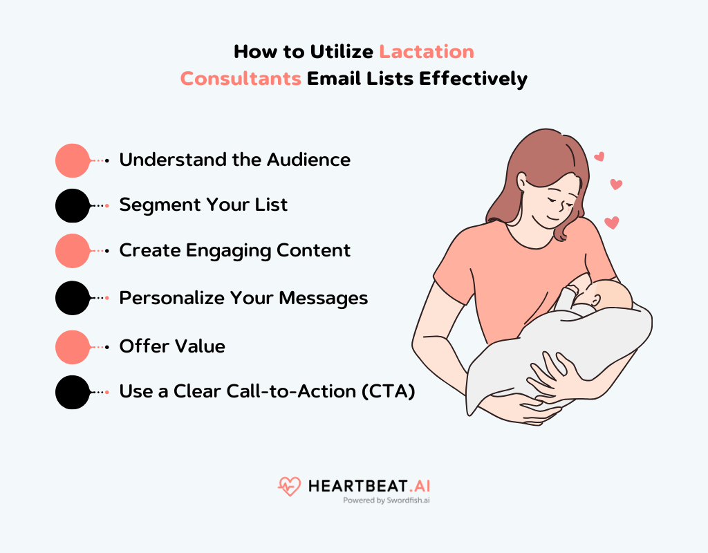 Utilize Lactation Consultants Email Lists Effectively