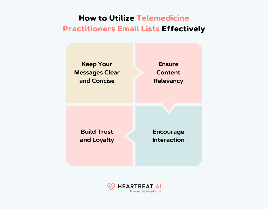 Telemedicine Practitioners Email Lists