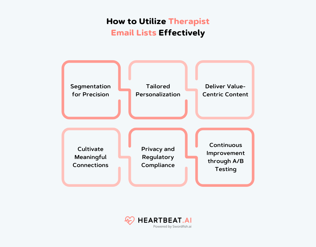 How to Utilize Therapist Email Lists