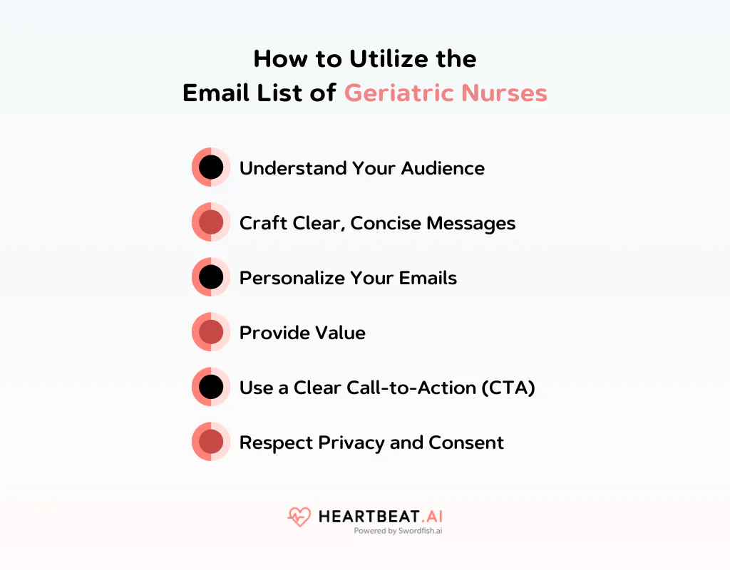 Utilize the Email List of Geriatric Nurses