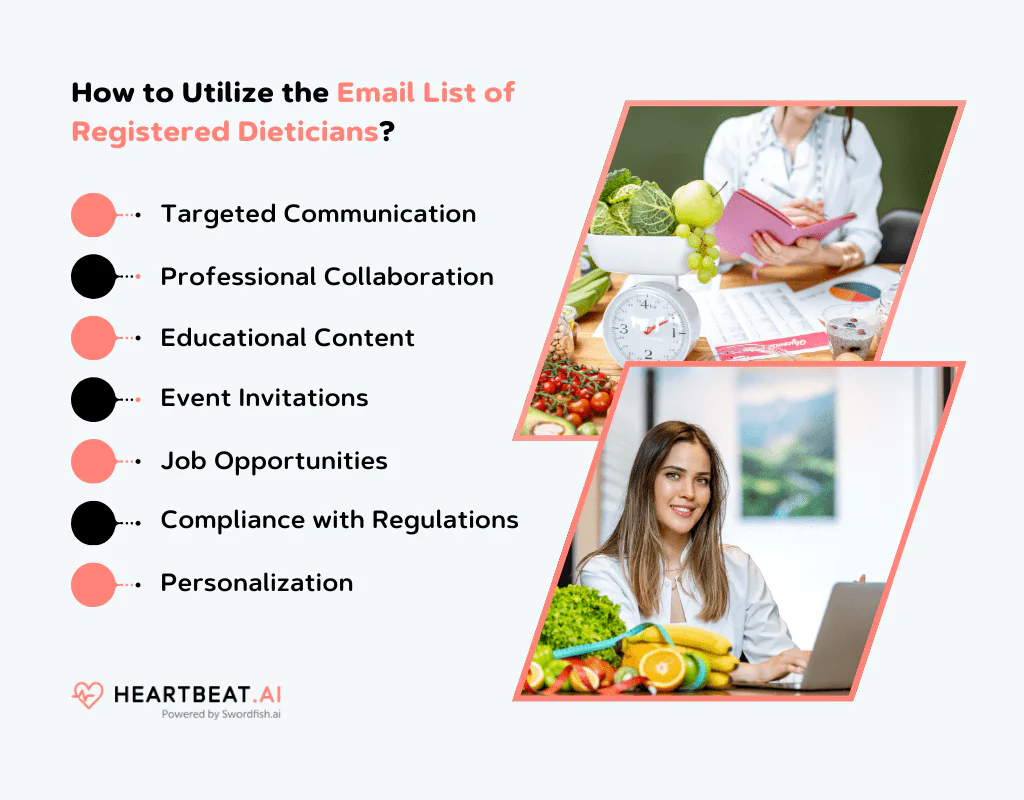 Utilize the Email List of Registered Dieticians