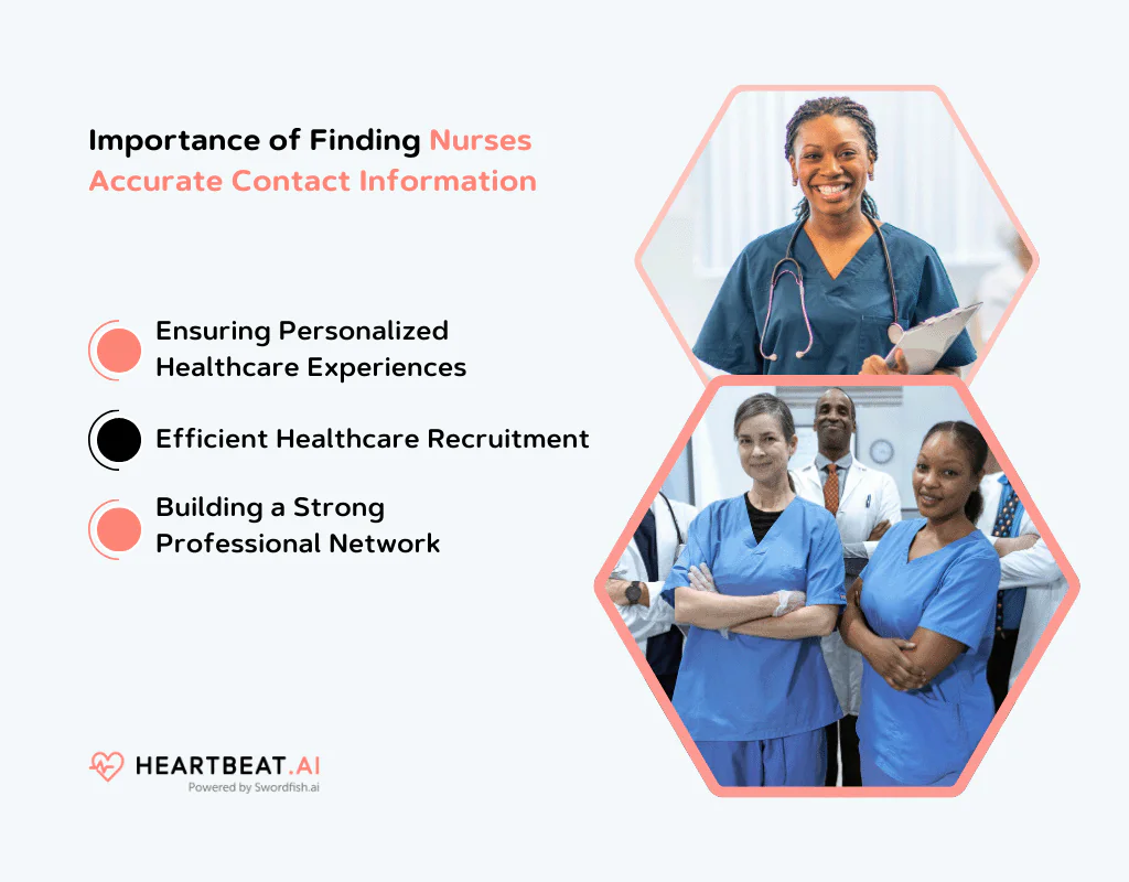 Importance of Finding Nurses Accurate Contact Information
