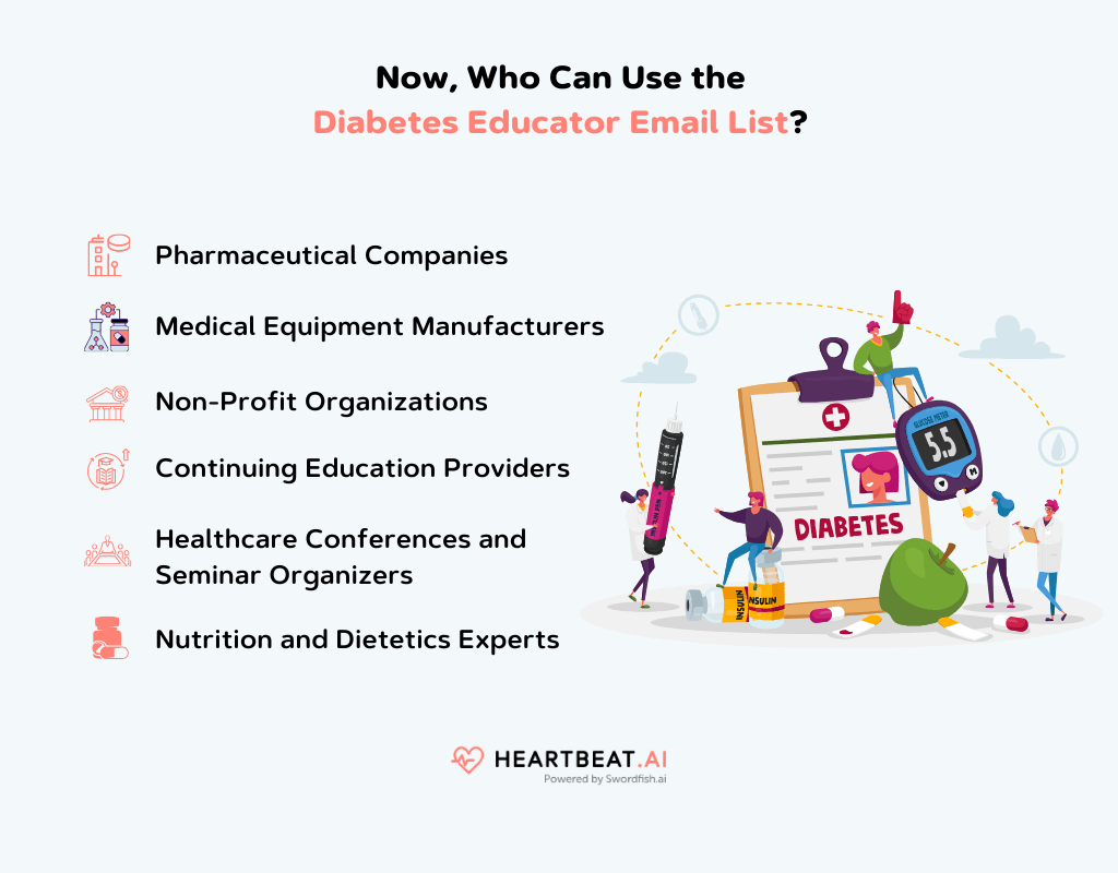 Diabetes Educator Email List