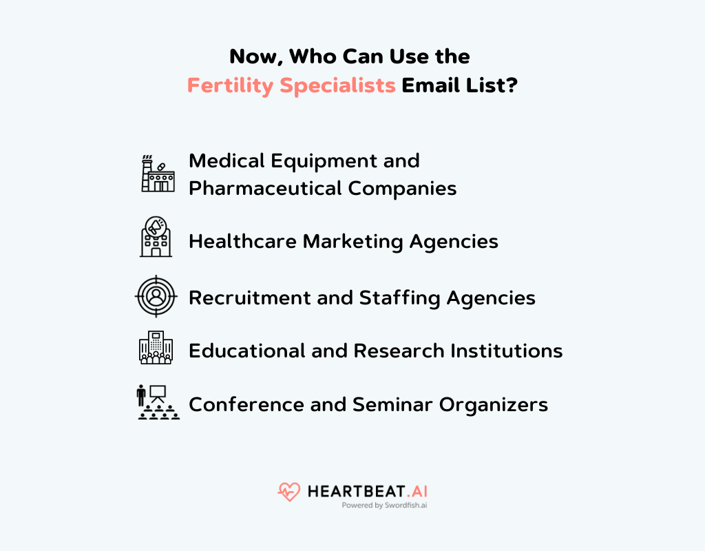Fertility Specialists Email List