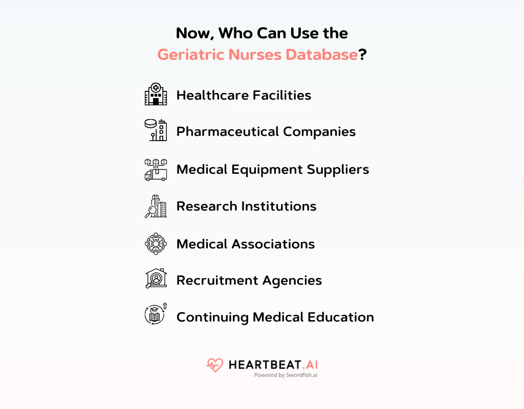 Use the Geriatric Nurses Database