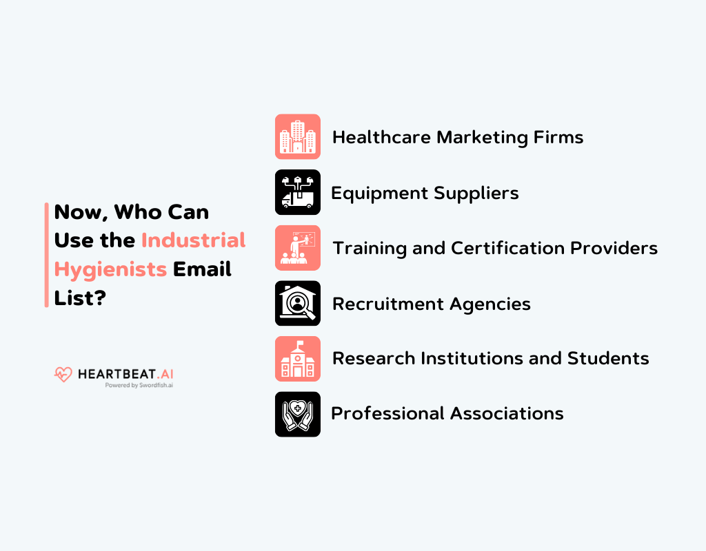 Use the Industrial Hygienists Email List