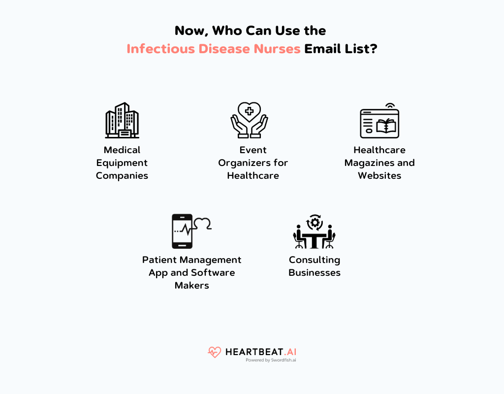 Infectious Disease Nurses Email List? Email List