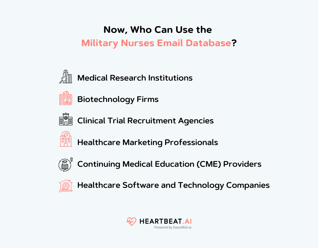 Who Can Use the Military Nurses Email Database