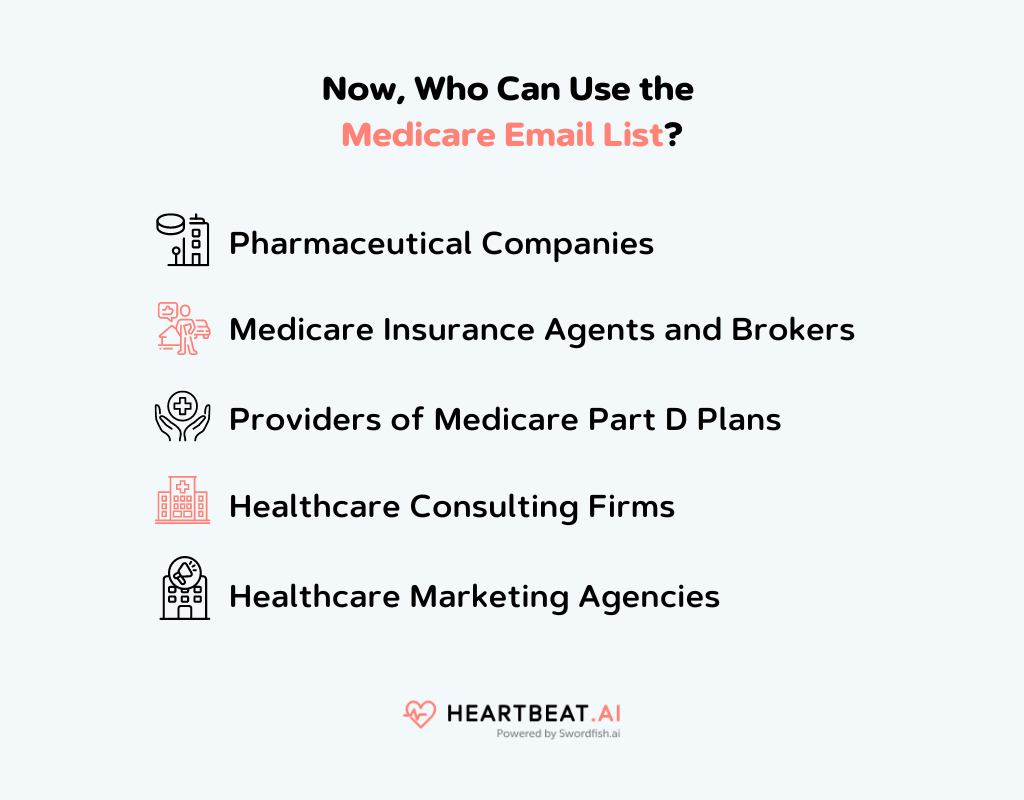 Who Can Use the Medicare Email List
