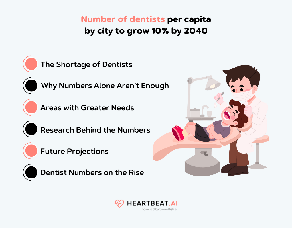 Number of dentists per capita by city