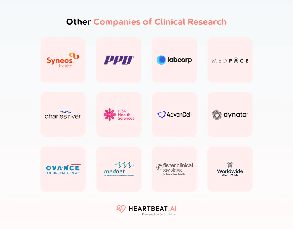 Other Companies of Clinical Research