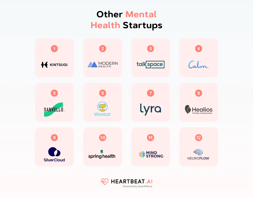 Other Mental Health Startups