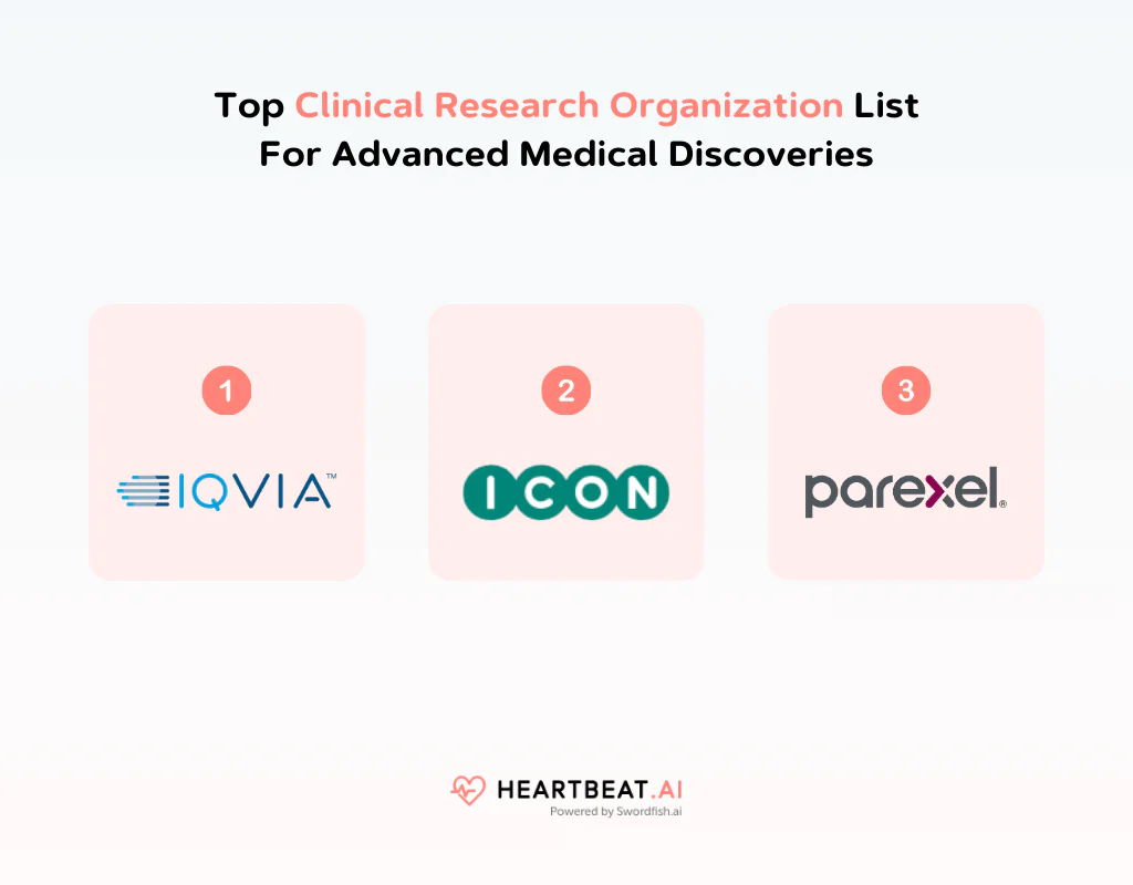 Top Clinical Research Organization List For Advanced Medical Discoveries