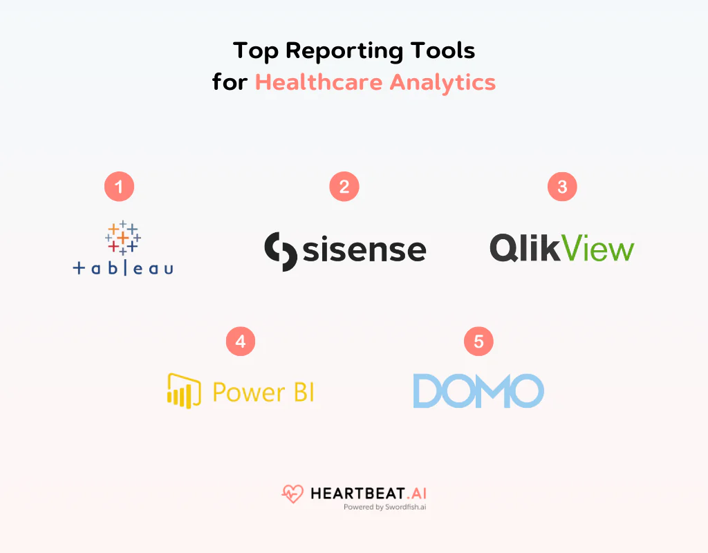 Top Reporting Tools for Healthcare Analytics