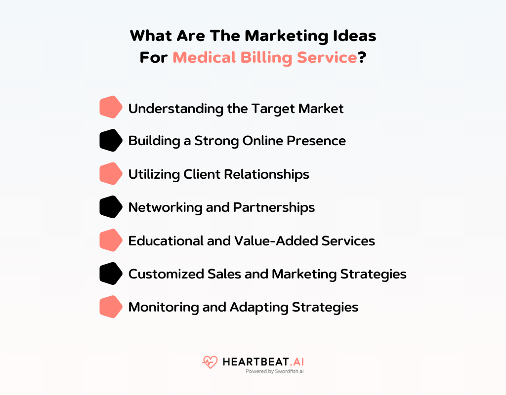 Marketing Ideas For Medical Billing Services