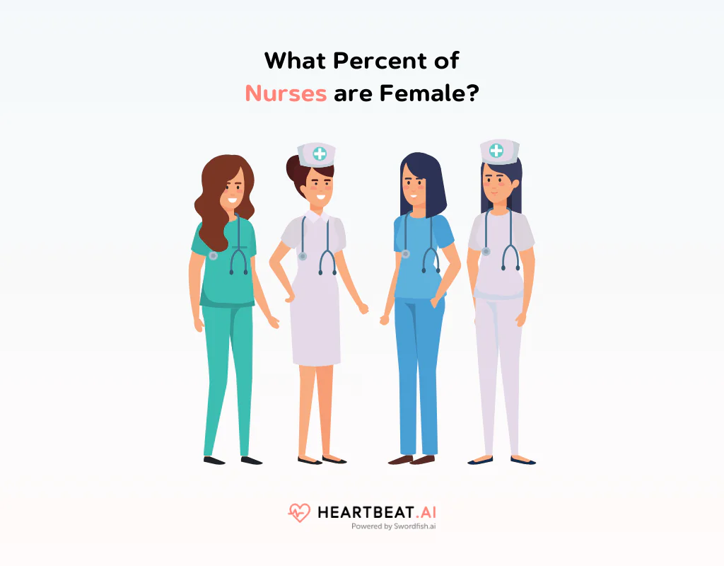 What Percent of Nurses are Female