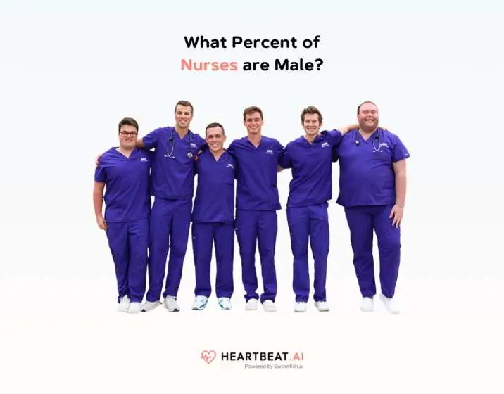 What Percent of Nurses are Male