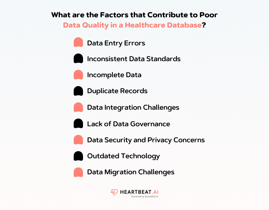 Factors that Contribute to Poor Data Quality in a Healthcare Database