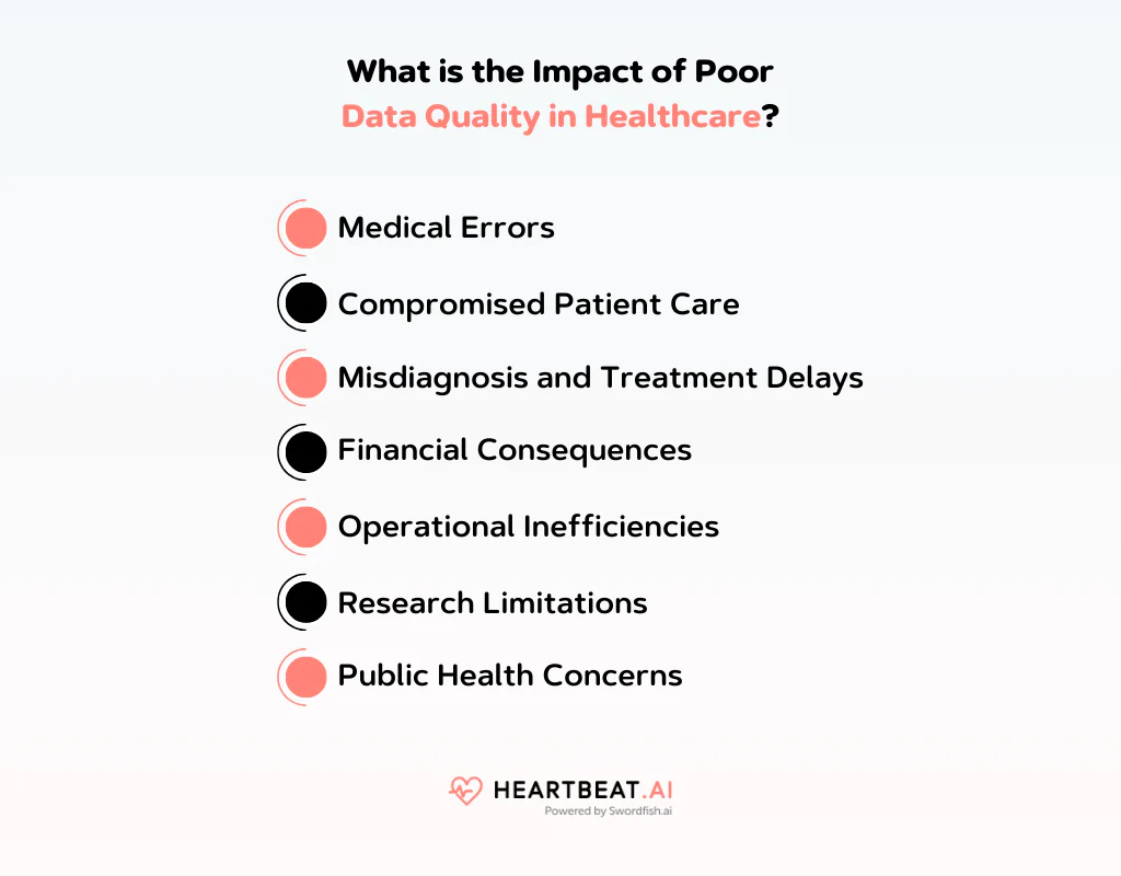 Impact of Poor Data Quality in Healthcare