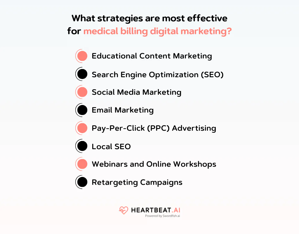 effective stategies for medical billing digital marketing