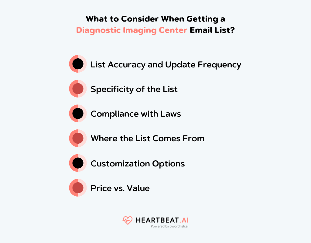 Getting a Diagnostic Imaging Center Email List