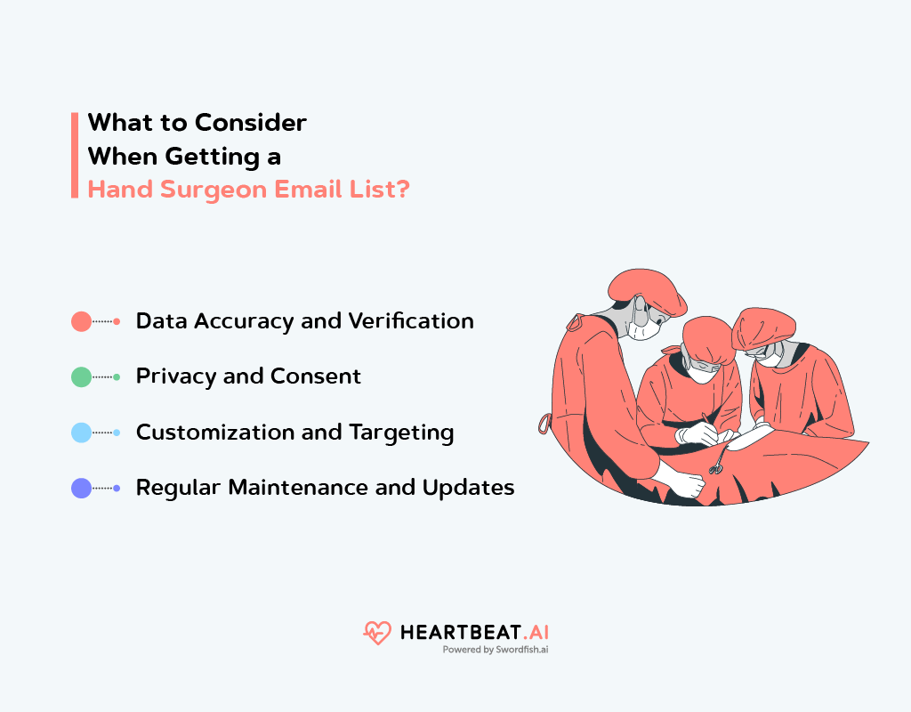 Consider a Hand Surgeon Email List