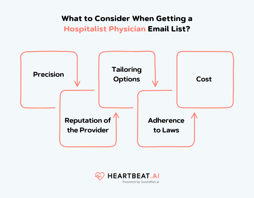 Getting a Hospitalist Physician Email List