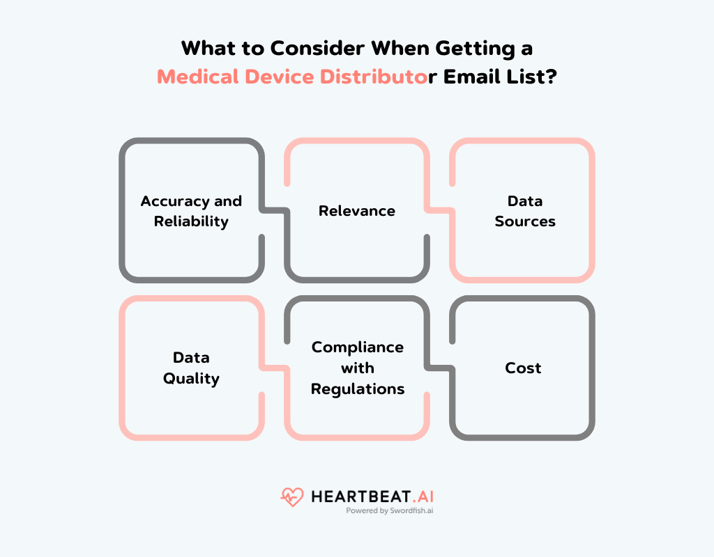 Getting a Medical Device Distributor Email List