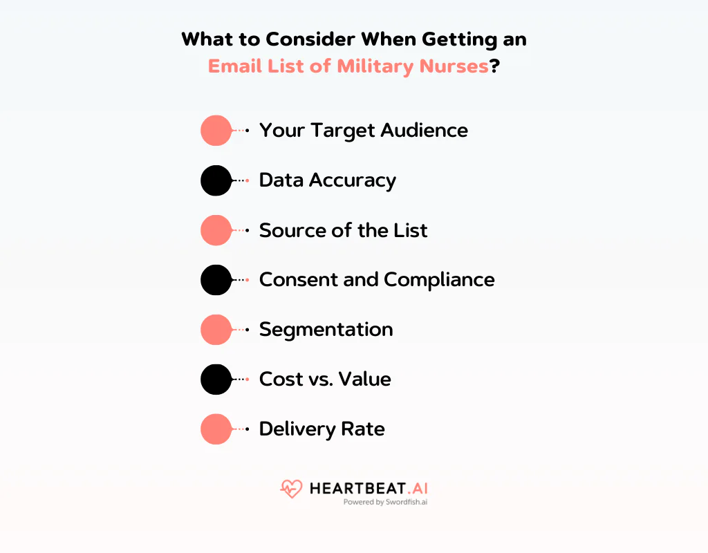 Getting an Email List of Military Nurses