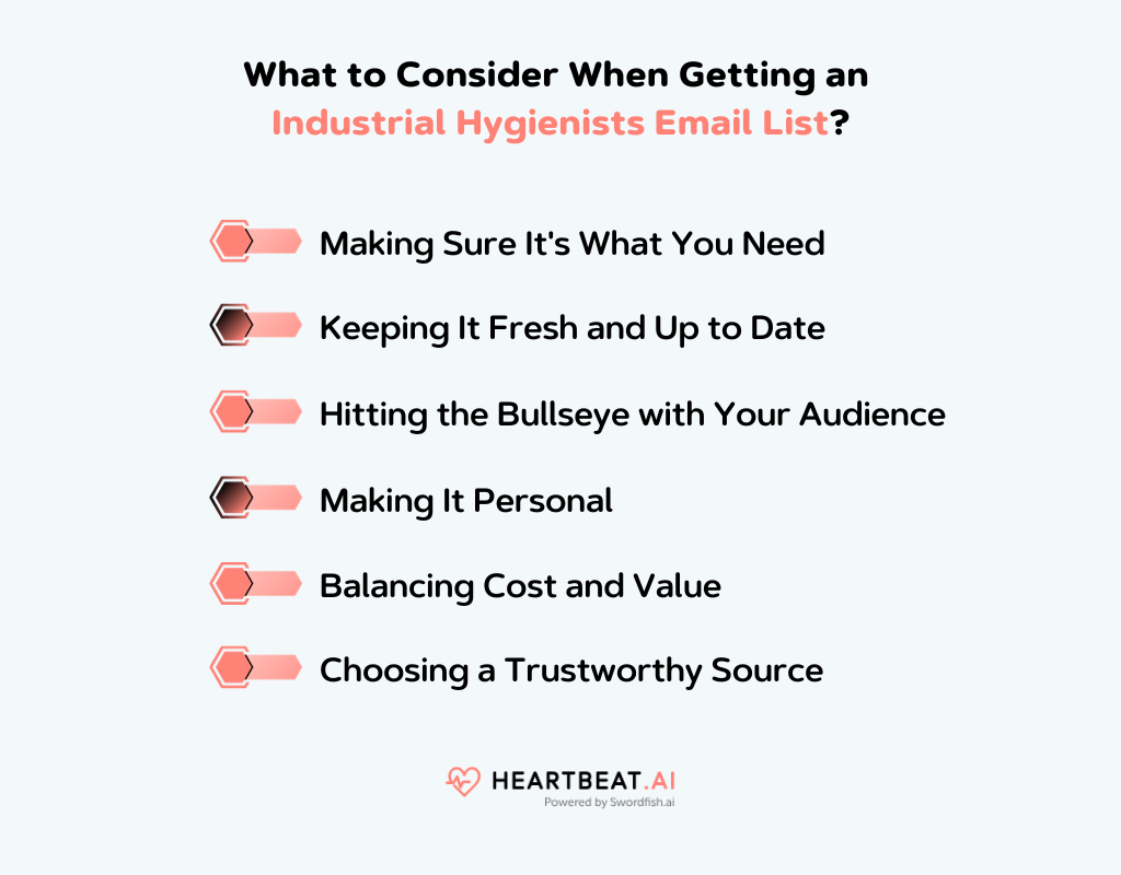 Getting an Industrial Hygienists Email List