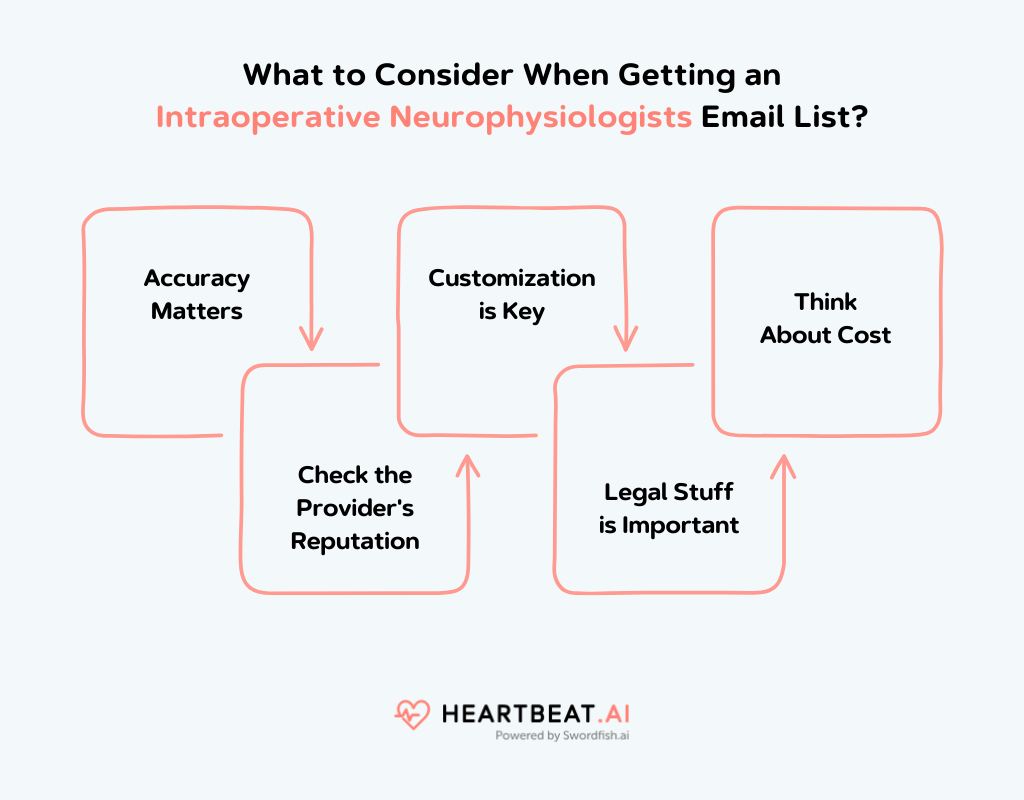 Getting an Intraoperative Neurophysiologists Email List