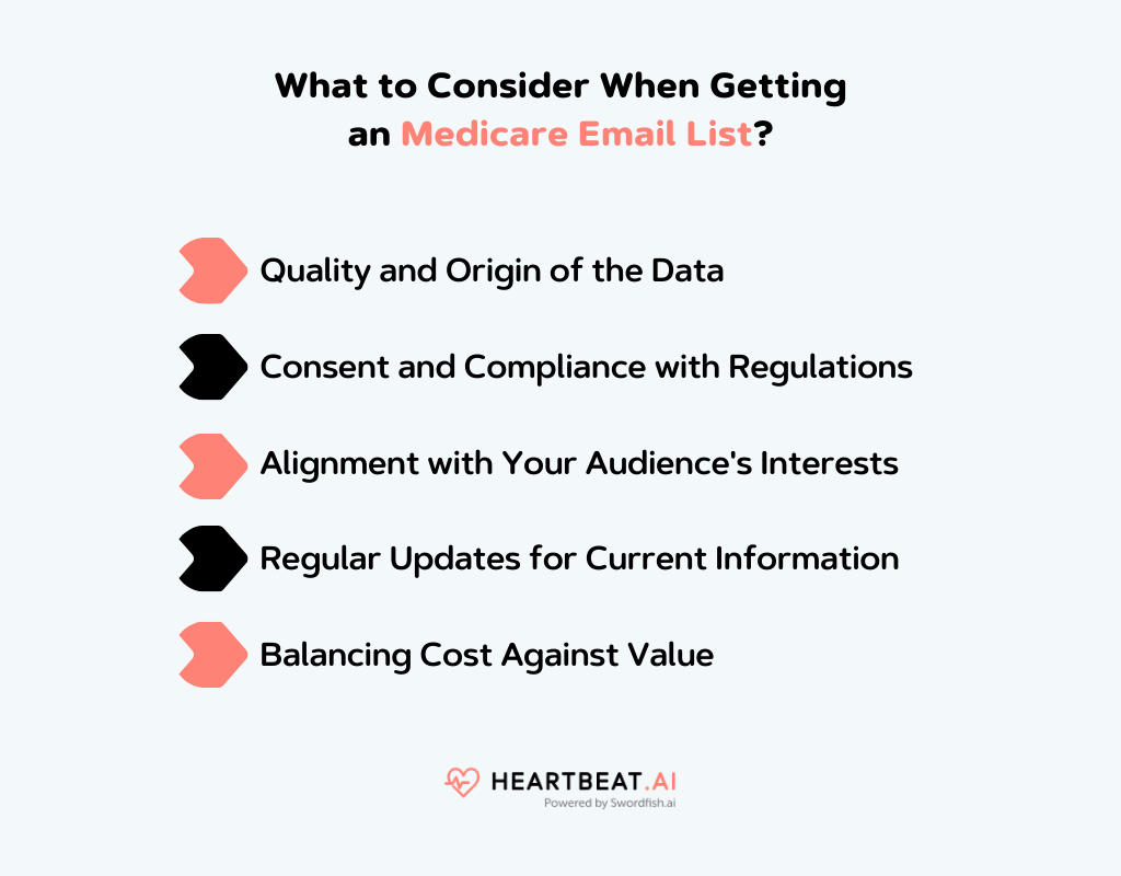 Getting an medicare Email List