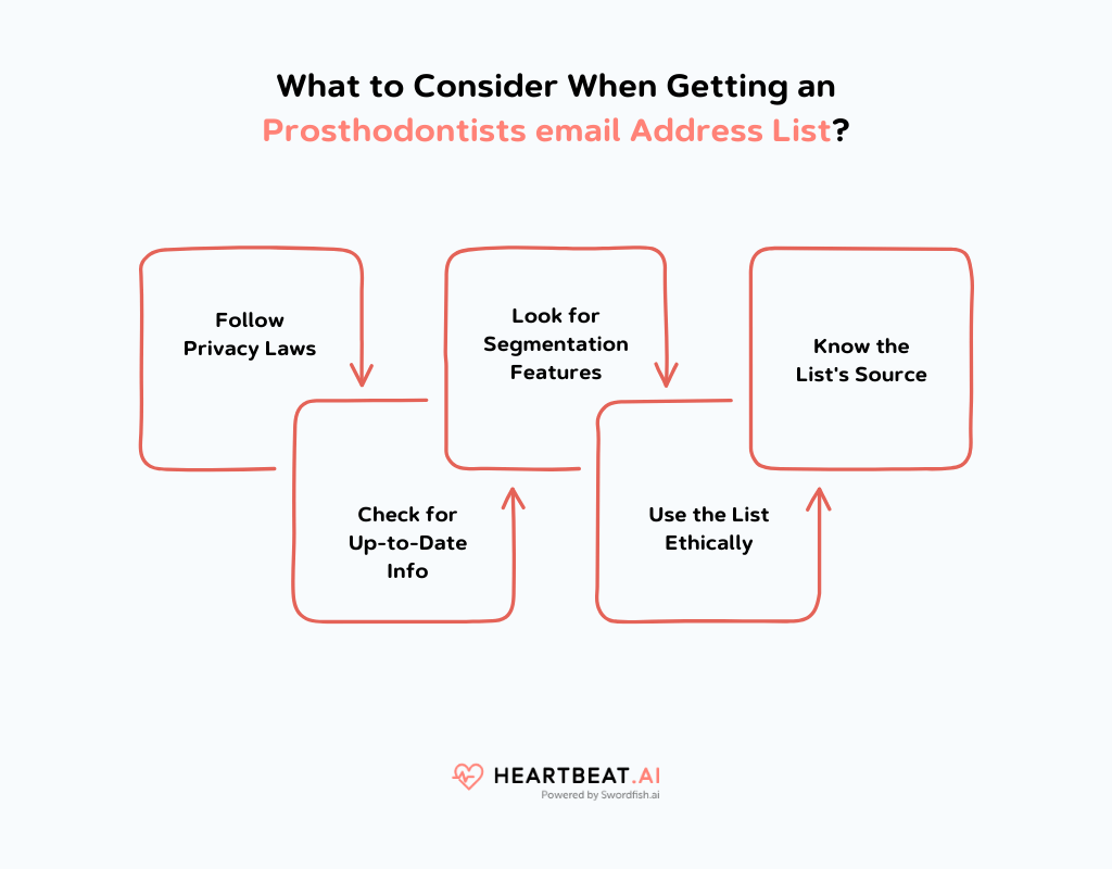 What to Consider When Getting Prosthodontists Email Address List?