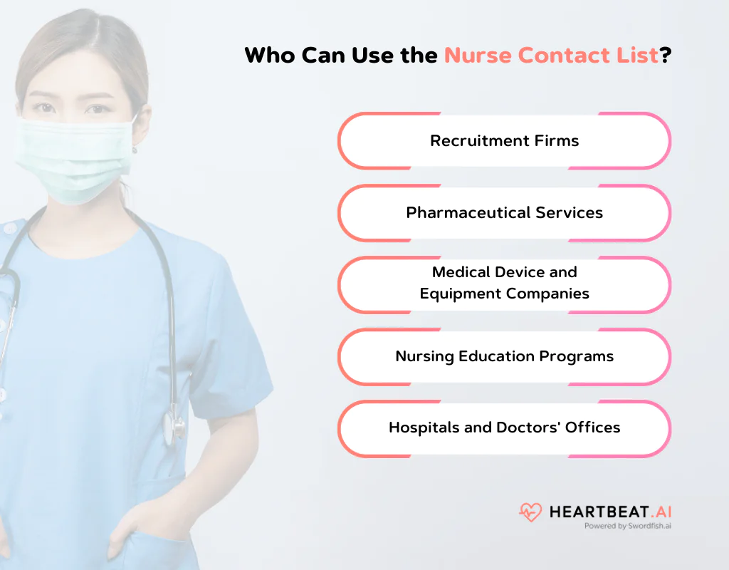 Use the Email Directory List of Nurses
