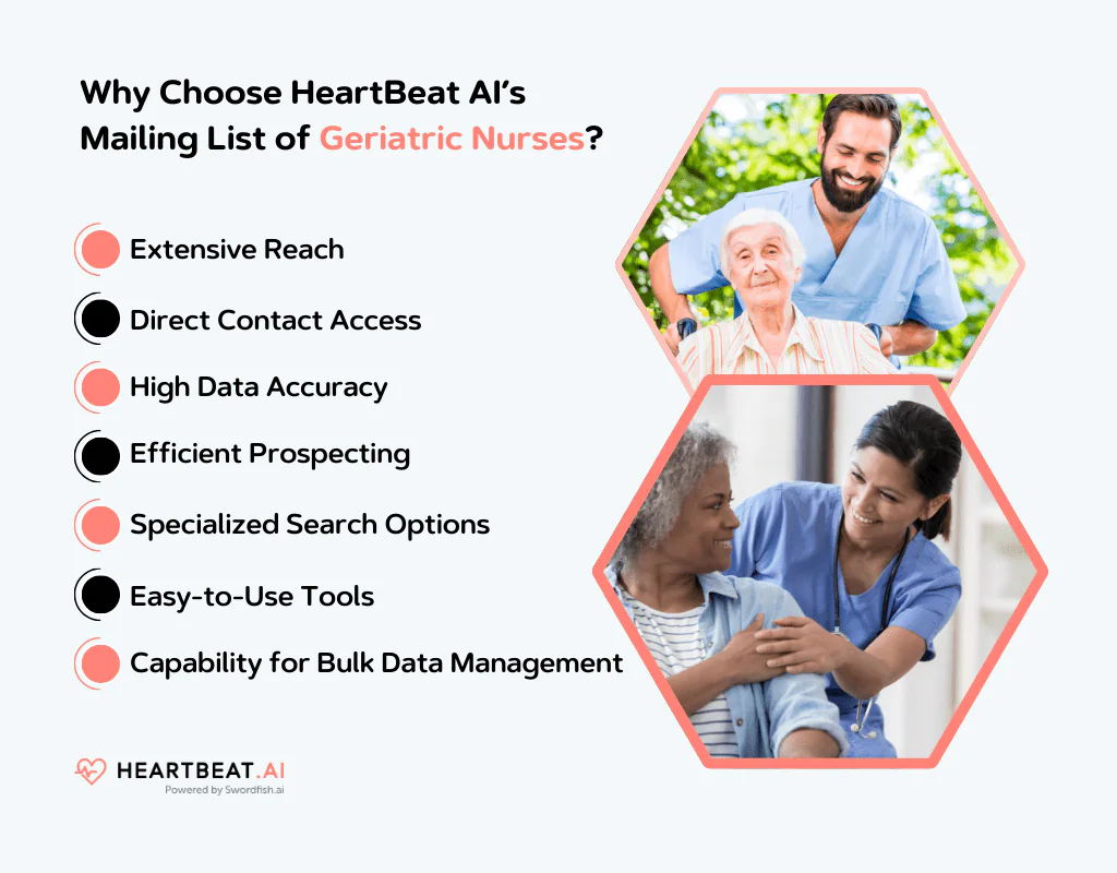 HeartBeat AI’s Mailing List of Geriatric Nurses