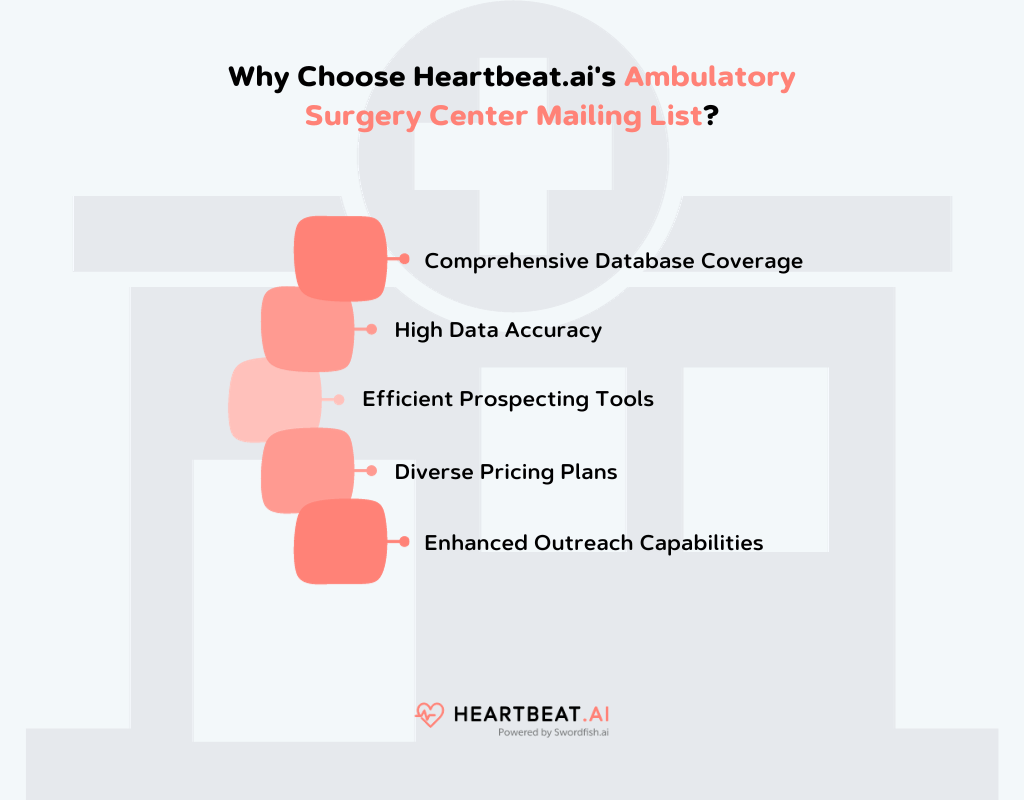 Why Choose Heartbeat.ai Ambulatory Surgery